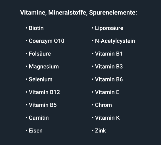 Vitamine, Mineralstoffe, Spurenelemente - Auflistung getesteter Marker Mikronährstofftest