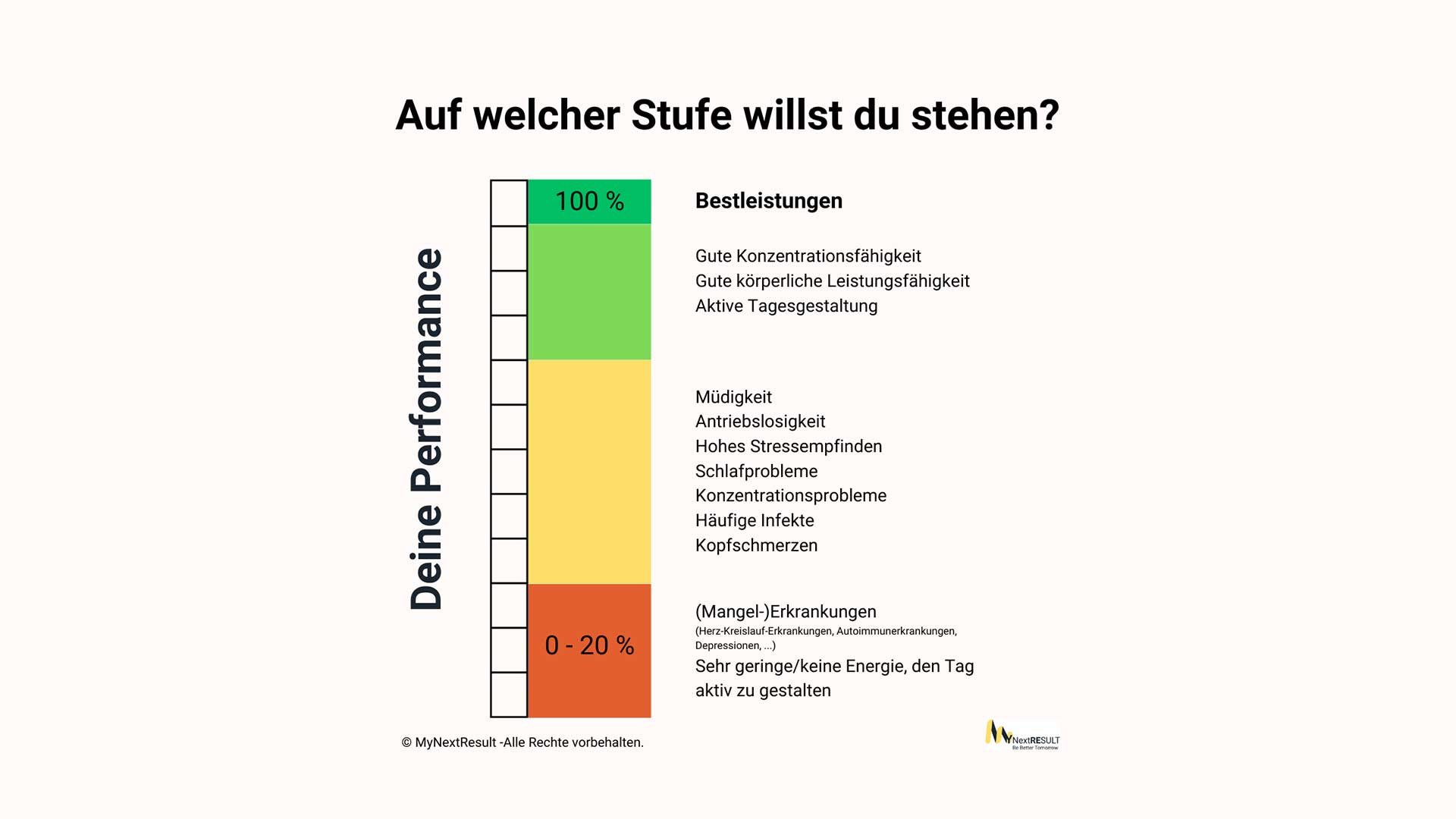 Was kostet dich dein ,,Okay"-Zustand jeden Tag an Produktivität?