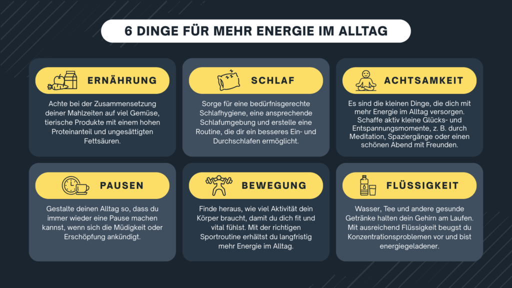 Übersichtliche Grafik mit sechs Bereichen, die Einfluss auf den Energiehaushalt im Alltag haben
