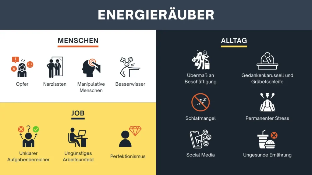 Übersicht über sämtliche Energiefresser, die in den Bereichen "Menschen, Job und Alltag" auftreten