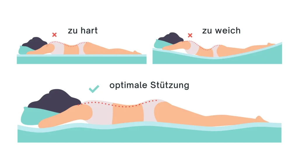 Infografik über die perfekte Matratzenstärke