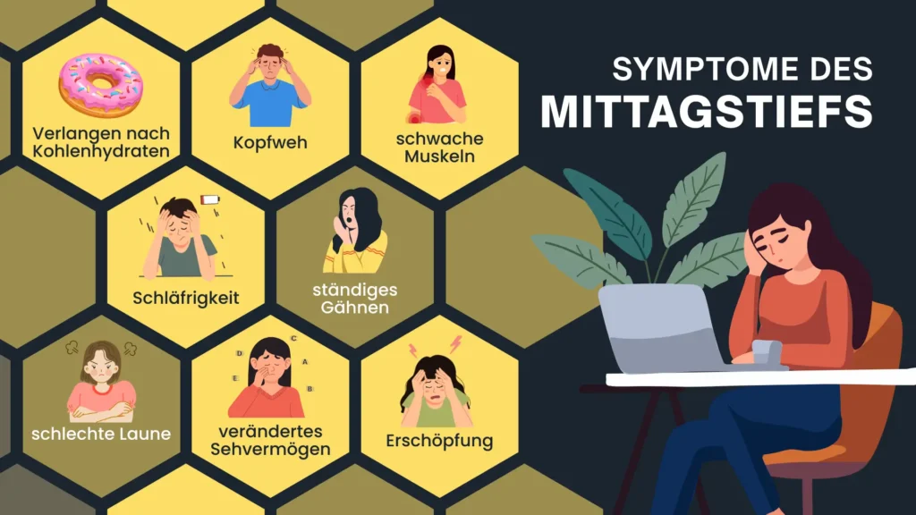 Infografik mit typischen Symptomen des Mittagstiefs wie Schläfrigkeit, Kopfschmerzen und Erschöpfung.