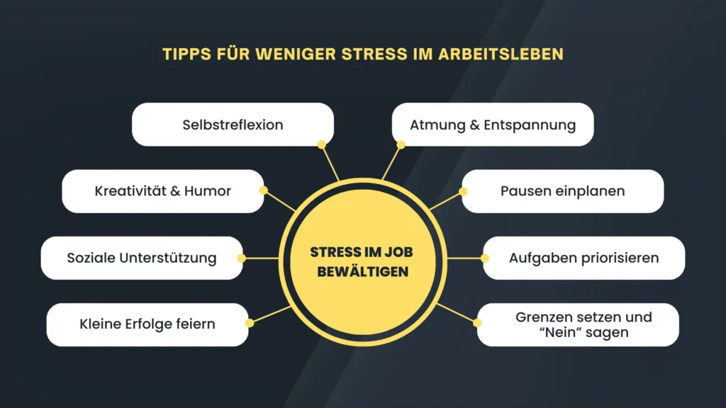 Mindmap mit Acht Tipps, um Stress im Job zu reduzieren