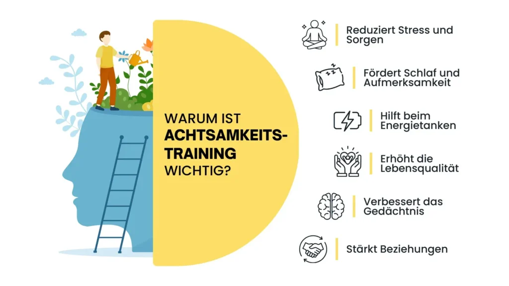 Sechs wichtige Vorteile vom unterschätzten Achtsamkeitstraining als Infografik
