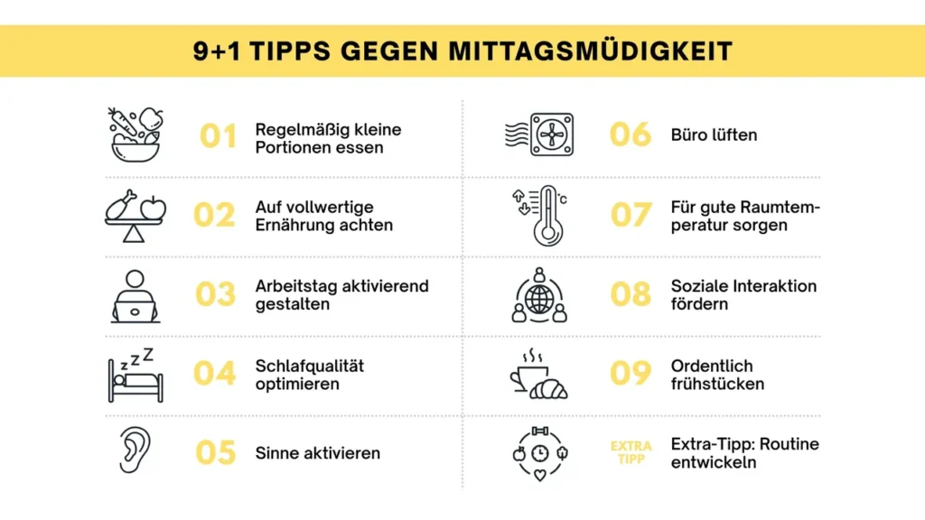 Infografik mit 10 praktischen Tipps gegen Mittagsmüdigkeit: regelmäßige kleine Mahlzeiten, vollwertige Ernährung, aktiver Arbeitstag, Schlafqualität optimieren, Sinne aktivieren, Bürolüftung, gute Raumtemperatur und regelmäßiges Frühstück