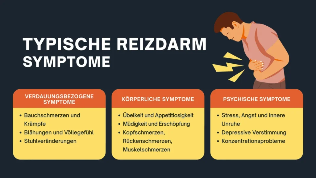 Übersicht der 17 häufigsten Reizdarm-Symptomen in Tabellenform