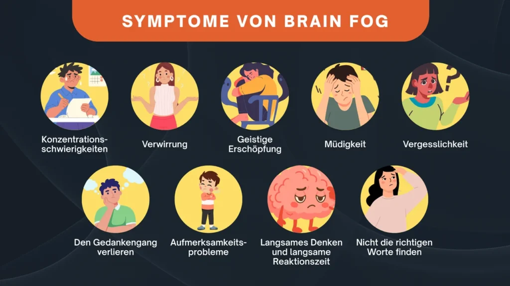 Symptome von Brain Fog wie Konzentrationsschwierigkeiten, Verwirrung, geistige Erschöpfung, Müdigkeit, Vergesslichkeit, Gedankengang verlieren, Aufmerksamkeitsprobleme, langsames Denken und Wortfindungsstörungen als Übersicht dargestellt