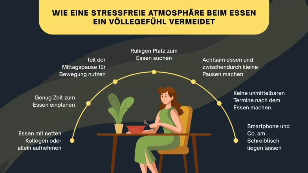 7 wirkungsvolle Tipps als Infografik für ein stressfreies Essen, um Völlegefühl zu vermeiden