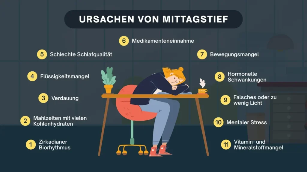 Grafische Darstellung der 11 Hauptursachen von Mittagsmüdigkeit